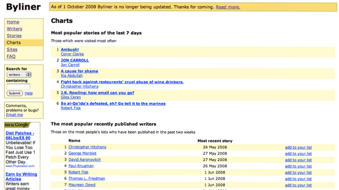 Screenshot of the website showing charts of the most-visited articles and the most recently published writers